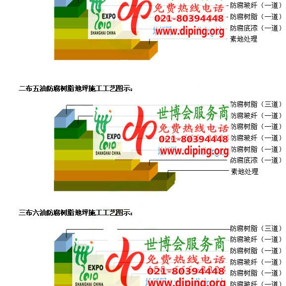 喀什FRP玻璃钢防腐地坪产品图3