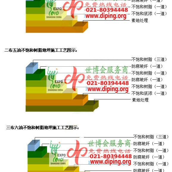 喀什不饱和树脂地坪，不饱和树脂防腐地坪,防腐蚀地坪施工厂家产品图2
